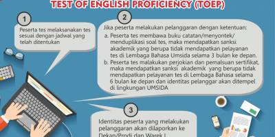 Sanksi Pelanggaran Test